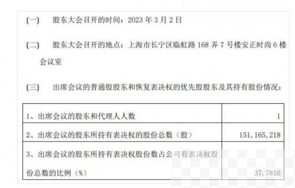 安正时尚召开股东大会,1.6万股东仅董事长1人来投票